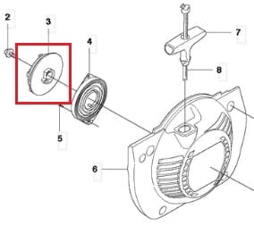 Koło linowe wykaszarki Husqvarna 343R/545RX/345FR, metalowe, okrągłe, umieszczone w lewym górnym rogu rysunku. Widoczna śruba mocująca z prawej strony oraz otwór montażowy. Tło białe, ilustracyjne. Szczegóły pokazują mechanizm działania.