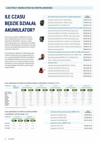 Pomarańczowa pilarka akumulatorowa Husqvarna 340i z ergonomiczną rączką i czarnymi akcentami, zdjęcie frontalne na białym tle, z widocznym ostrzem i uchwytem akumulatora.