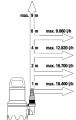 Zdjęcie przedstawia schemat pompy zanurzeniowej do brudnej wody Gardena z oznaczeniami długości: 1 m, 2 m, 4 m i 6 m. Widoczne detale to wyraźne linie oraz numery przy każdym poziomie, bez zbędnych ozdób. Tło jest jednolite, co ułatwia odczyt.