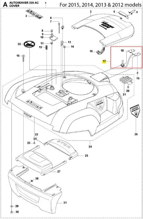 Widok z góry osłony robota koszącego Automower 220 AC Husqvarna w rysunku technicznym, ukazujący pokrywę, mocowania i etykiety ostrzegawcze w bieli, szarości i czerni z czytelnymi napisami.